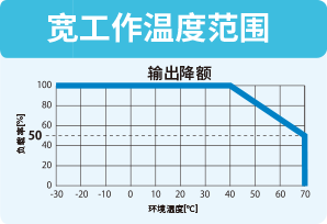 宽工作温度范围