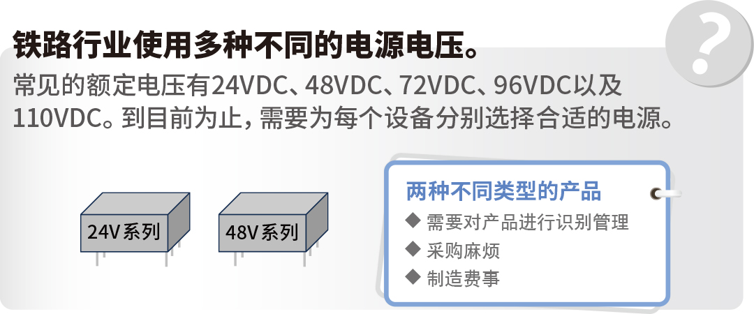 铁路行业使用多种不同的电源电压。常见的额定电压有24VDC、48VDC、72VDC、96VDC以及110VDC。到目前为止，需要为每个设备分别选择合适的电源。24V系列 48V系列 两种不同类型的产品 ◆ 需要对产品进行识别管理 ◆ 采购麻烦 ◆ 制造费事