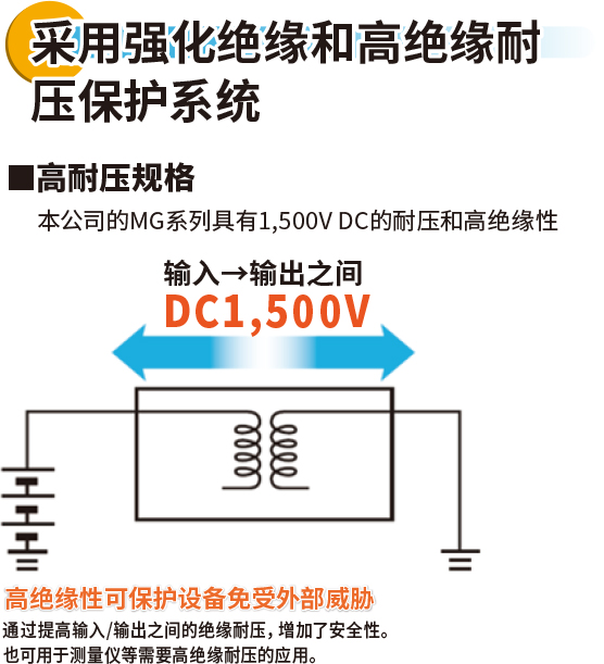 采用强化绝缘和高绝缘耐压保护系统■高耐压规格本公司的MG系列具有1,500V DC的耐压和高绝缘性 输入→输出之间 DC1,500V 高绝缘性可保护设备免受外部威胁 通过提高输入/输出之间的绝缘耐压，增加了安全性。也可用于测量仪等需要高绝缘耐压的应用。