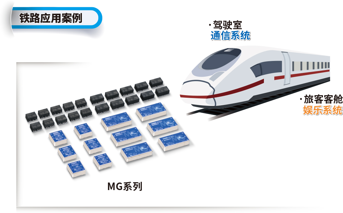 铁路应用案例 ·驾驶室通信系统 ·旅客客舱娱乐系统 MG系列