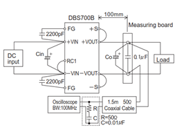 Example of testing method