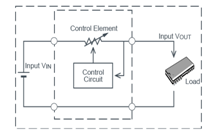 Linear power supply